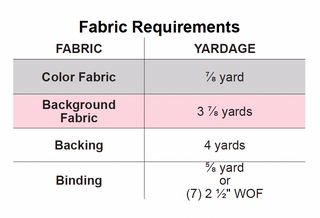 Fabric requirements table showing yardage needed for color fabric, background fabric, backing, and binding for X My Heart Quilt Pattern (Download) by Sweet Potato Quilts.