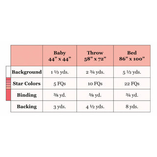 Beaming Quilt Pattern (Download) by Homemade Emily Jane fabric requirements chart for baby throw and bed quilt sizes