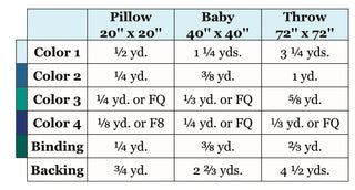 Catalyst Quilt Pattern (Download) by Homemade Emily Jane fabric requirements chart for pillow baby and throw quilts with color yardage binding and backing details