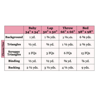 Jubilant Quilt Pattern (Download) by Homemade Emily Jane showing fabric requirements for baby lap throw and bed quilt sizes