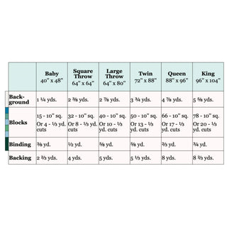 Kinetic Quilt Pattern (Download) by Homemade Emily Jane featuring a fabric requirements chart for baby through king quilt sizes with background blocks binding and backing yardage