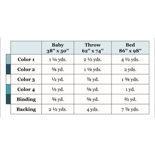 Linear Quilt Pattern (Download) fabric requirements chart by Homemade Emily Jane showing yardage for baby throw and bed quilt sizes with color binding and backing