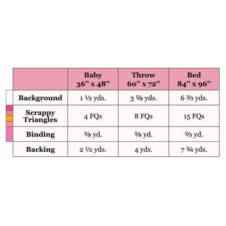 Luminary Quilt Pattern (Download) by Homemade Emily Jane showing fabric requirements for baby throw and bed quilts including background scrappy triangles binding and backing