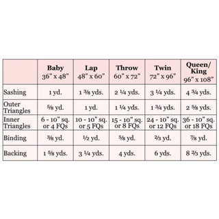 Solitaire Quilt Pattern (Download) by Homemade Emily Jane with a fabric requirements chart for baby through queen and king quilt sizes